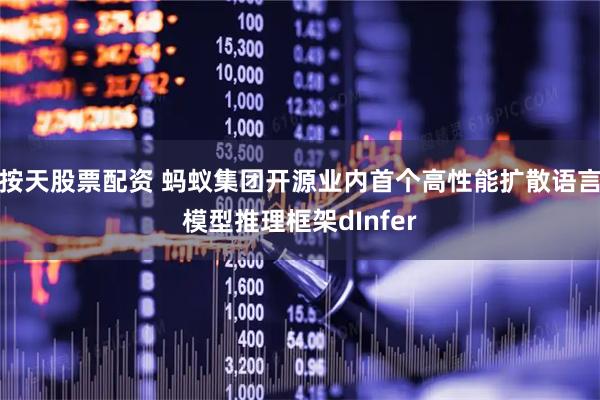 按天股票配资 蚂蚁集团开源业内首个高性能扩散语言模型推理框架dInfer